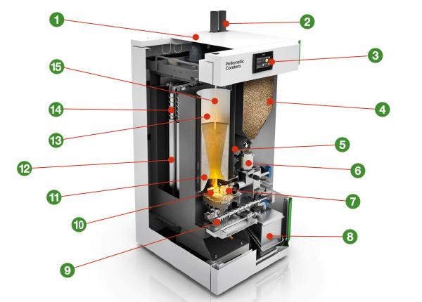 annoted-pellematic-condens