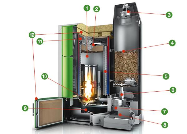 annoted-pellematic-maxi