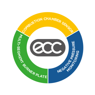 ecc