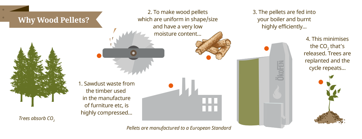 why-wood-pellets3